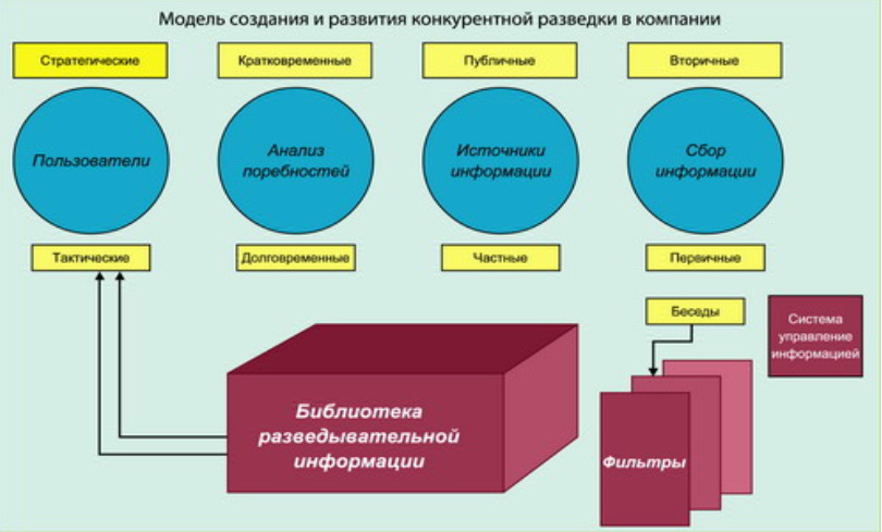 Для чего нужна конкурентная разведка. Смотреть фото Для чего нужна конкурентная разведка. Смотреть картинку Для чего нужна конкурентная разведка. Картинка про Для чего нужна конкурентная разведка. Фото Для чего нужна конкурентная разведка