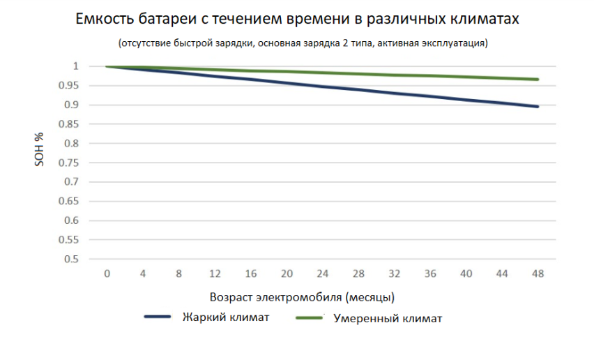 Практическая статистика