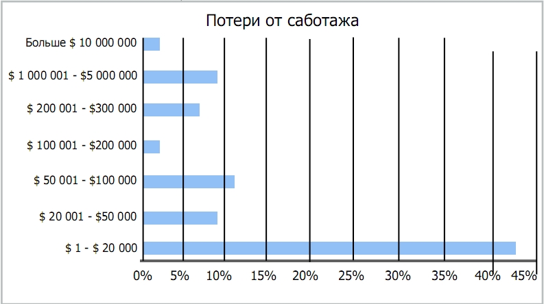 какой может быть микроклимат в коллективе. Смотреть фото какой может быть микроклимат в коллективе. Смотреть картинку какой может быть микроклимат в коллективе. Картинка про какой может быть микроклимат в коллективе. Фото какой может быть микроклимат в коллективе