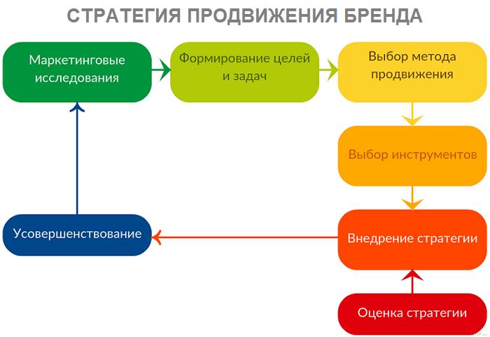 Что значит работать головой. Смотреть фото Что значит работать головой. Смотреть картинку Что значит работать головой. Картинка про Что значит работать головой. Фото Что значит работать головой