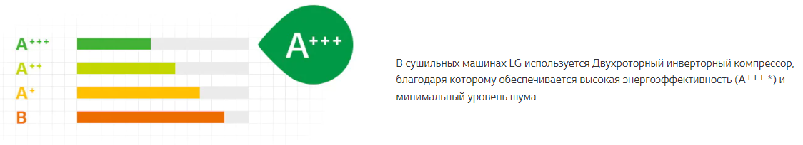 Сушильная машина lg dc90v9v9w обзор