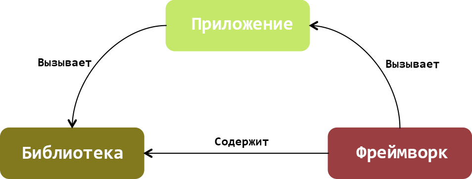 Framework это что такое. Смотреть фото Framework это что такое. Смотреть картинку Framework это что такое. Картинка про Framework это что такое. Фото Framework это что такое