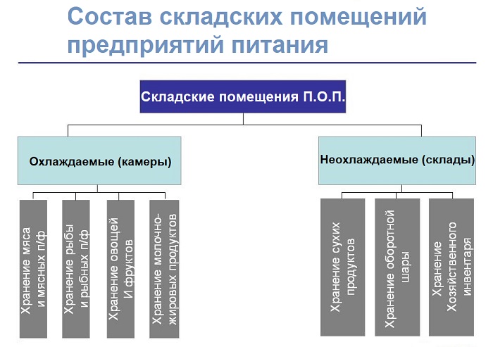 Что нужно чтобы открыть склад. Смотреть фото Что нужно чтобы открыть склад. Смотреть картинку Что нужно чтобы открыть склад. Картинка про Что нужно чтобы открыть склад. Фото Что нужно чтобы открыть склад