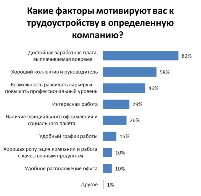 какой может быть микроклимат в коллективе. Смотреть фото какой может быть микроклимат в коллективе. Смотреть картинку какой может быть микроклимат в коллективе. Картинка про какой может быть микроклимат в коллективе. Фото какой может быть микроклимат в коллективе