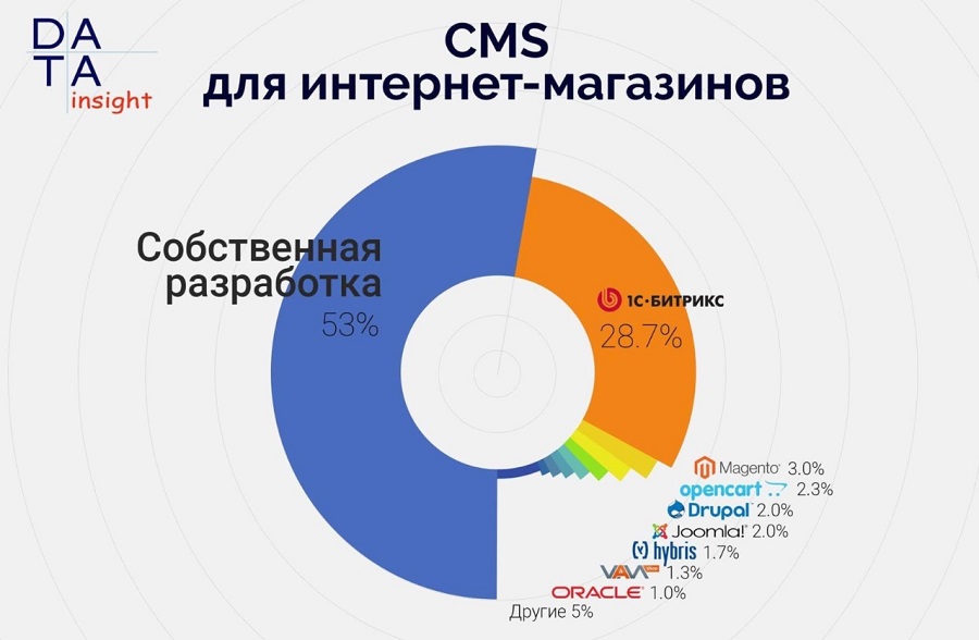 Что включает в себя поддержка сайта. 2 c6e414a8995d7ca4a46bad264c5d5057. Что включает в себя поддержка сайта фото. Что включает в себя поддержка сайта-2 c6e414a8995d7ca4a46bad264c5d5057. картинка Что включает в себя поддержка сайта. картинка 2 c6e414a8995d7ca4a46bad264c5d5057. 2 ноября 2017 Опубликовано в разделах: Азбука терминов. 22076