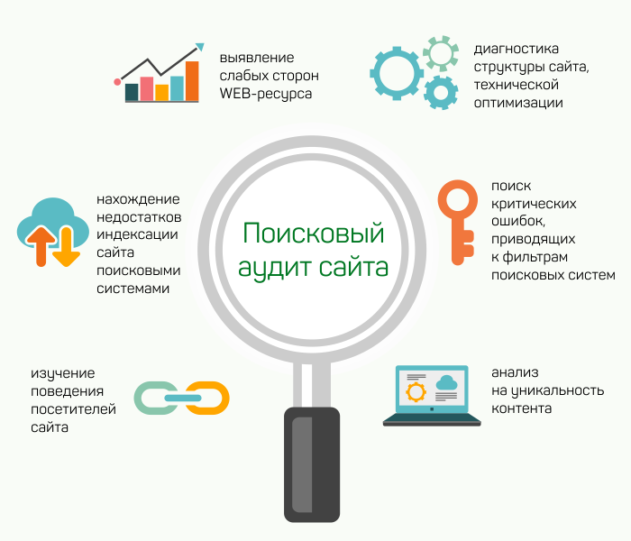 что значит аудит сайта. Смотреть фото что значит аудит сайта. Смотреть картинку что значит аудит сайта. Картинка про что значит аудит сайта. Фото что значит аудит сайта