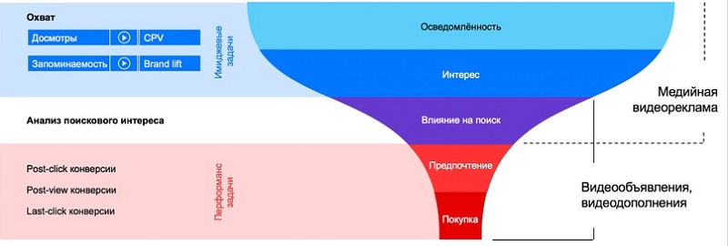 медиа реклама что такое. Смотреть фото медиа реклама что такое. Смотреть картинку медиа реклама что такое. Картинка про медиа реклама что такое. Фото медиа реклама что такое
