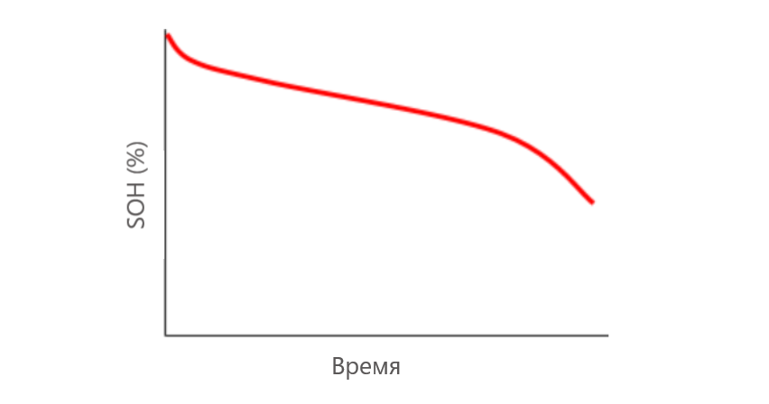 Soc аккумулятора что это такое. 2 34bcb7fcd0581d170b70214d86a88902. Soc аккумулятора что это такое фото. Soc аккумулятора что это такое-2 34bcb7fcd0581d170b70214d86a88902. картинка Soc аккумулятора что это такое. картинка 2 34bcb7fcd0581d170b70214d86a88902