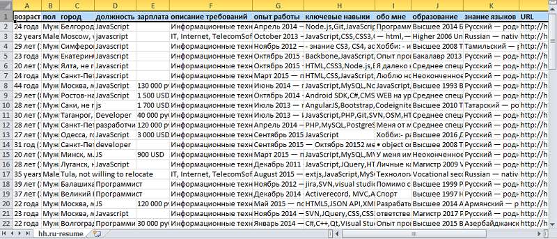 что такое парсер каталога товаров и магазинов. Смотреть фото что такое парсер каталога товаров и магазинов. Смотреть картинку что такое парсер каталога товаров и магазинов. Картинка про что такое парсер каталога товаров и магазинов. Фото что такое парсер каталога товаров и магазинов