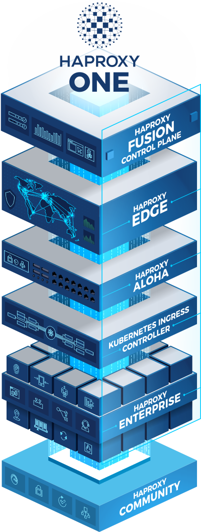 HAProxy One