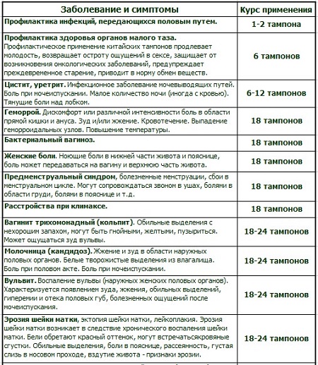 Оки курс приема