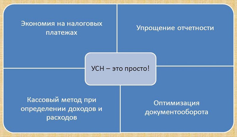 учет торговли через интернет магазины. Смотреть фото учет торговли через интернет магазины. Смотреть картинку учет торговли через интернет магазины. Картинка про учет торговли через интернет магазины. Фото учет торговли через интернет магазины
