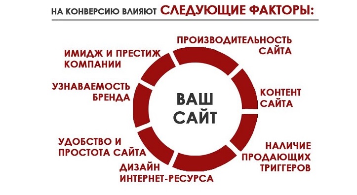 Как с помощью 1с можно повысить эффективность бизнеса