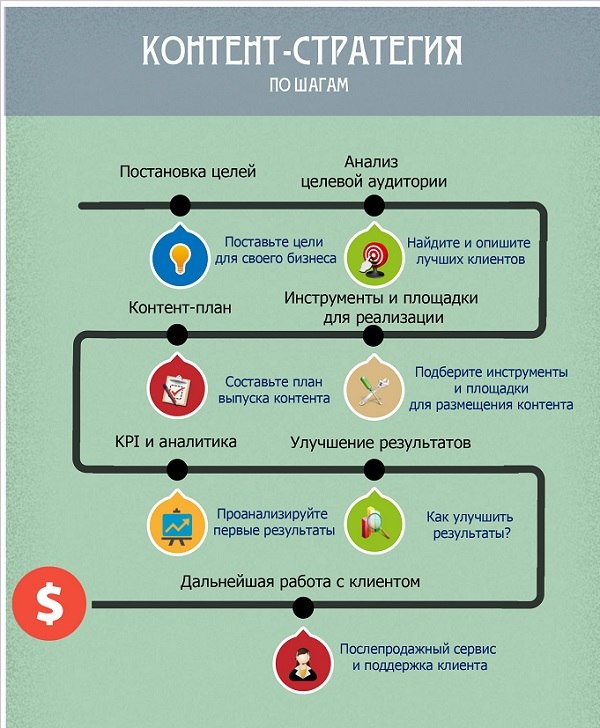 Чем лучше торговать на маркетплейсах. Смотреть фото Чем лучше торговать на маркетплейсах. Смотреть картинку Чем лучше торговать на маркетплейсах. Картинка про Чем лучше торговать на маркетплейсах. Фото Чем лучше торговать на маркетплейсах