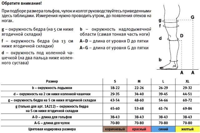 АНТИЭМБОЛИЯ Таблица подбора размера 1А211