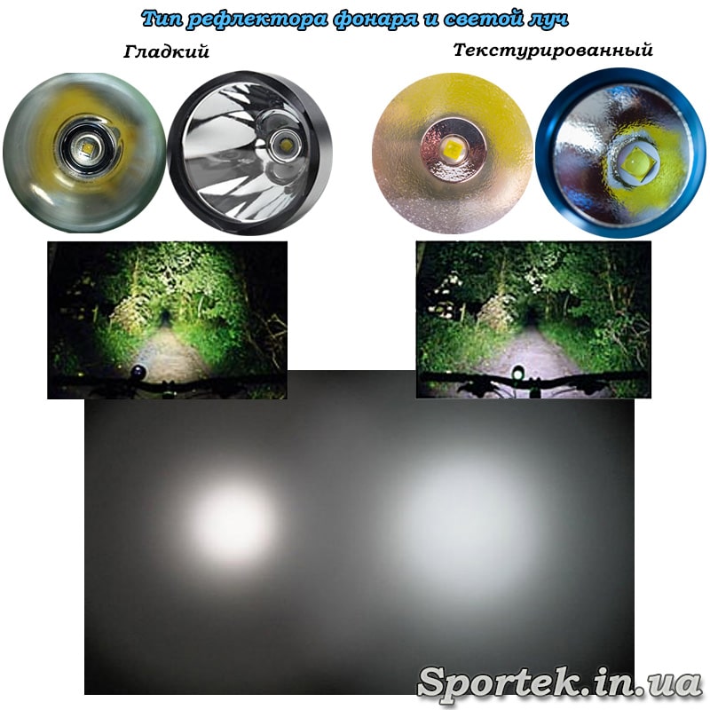 Peredniy fonar reflektor min Как открыть задний велосипедный фонарь