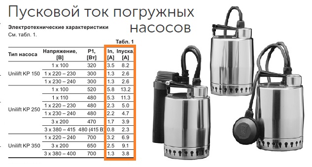 Мощность ИБП для дренажного насоса Мощность ИБП для дренажного насоса
