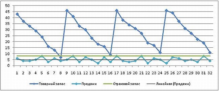 Что такое оптимизация магазина. Смотреть фото Что такое оптимизация магазина. Смотреть картинку Что такое оптимизация магазина. Картинка про Что такое оптимизация магазина. Фото Что такое оптимизация магазина