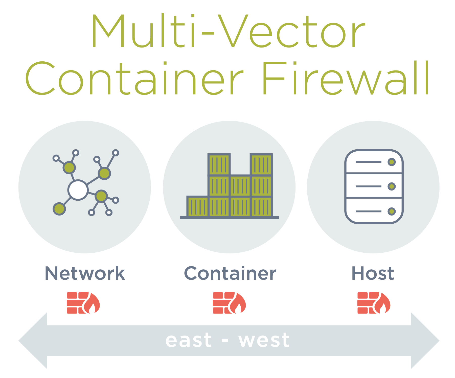 NeuVector Container Firewall