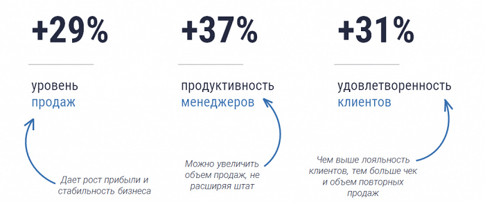 Чем лучше торговать на маркетплейсах. Смотреть фото Чем лучше торговать на маркетплейсах. Смотреть картинку Чем лучше торговать на маркетплейсах. Картинка про Чем лучше торговать на маркетплейсах. Фото Чем лучше торговать на маркетплейсах