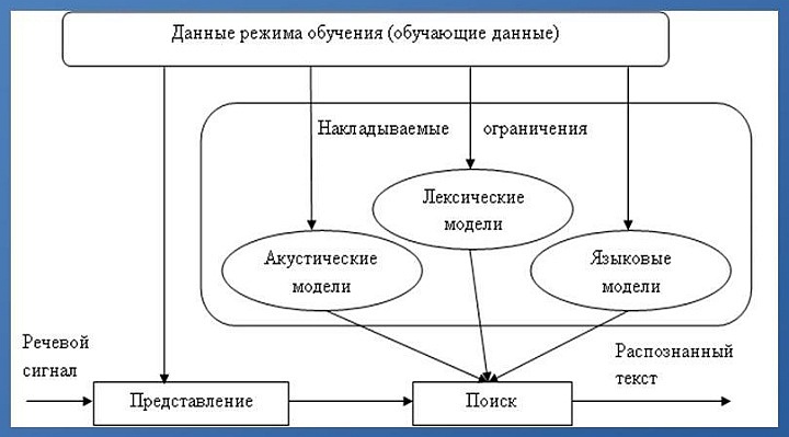Голосовой терминал что это. Смотреть фото Голосовой терминал что это. Смотреть картинку Голосовой терминал что это. Картинка про Голосовой терминал что это. Фото Голосовой терминал что это
