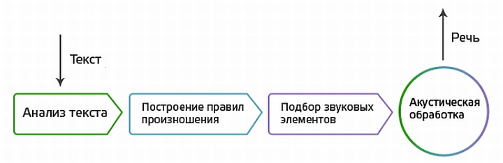 Голосовой терминал что это. Смотреть фото Голосовой терминал что это. Смотреть картинку Голосовой терминал что это. Картинка про Голосовой терминал что это. Фото Голосовой терминал что это