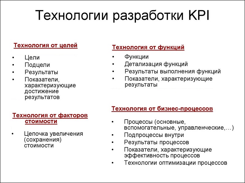 Kpi магазина