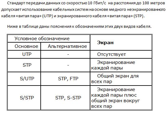 Варианты обозначения кабеля STP Варианты обозначения кабеля STP