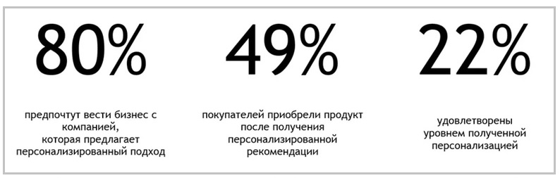 Что значит персонализировать страницу. Смотреть фото Что значит персонализировать страницу. Смотреть картинку Что значит персонализировать страницу. Картинка про Что значит персонализировать страницу. Фото Что значит персонализировать страницу