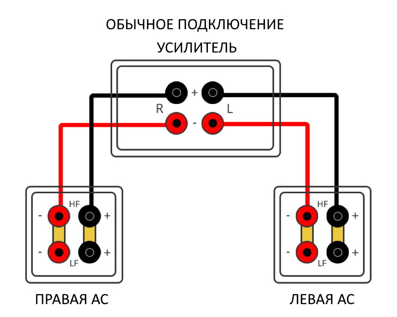 Схема би 2 би