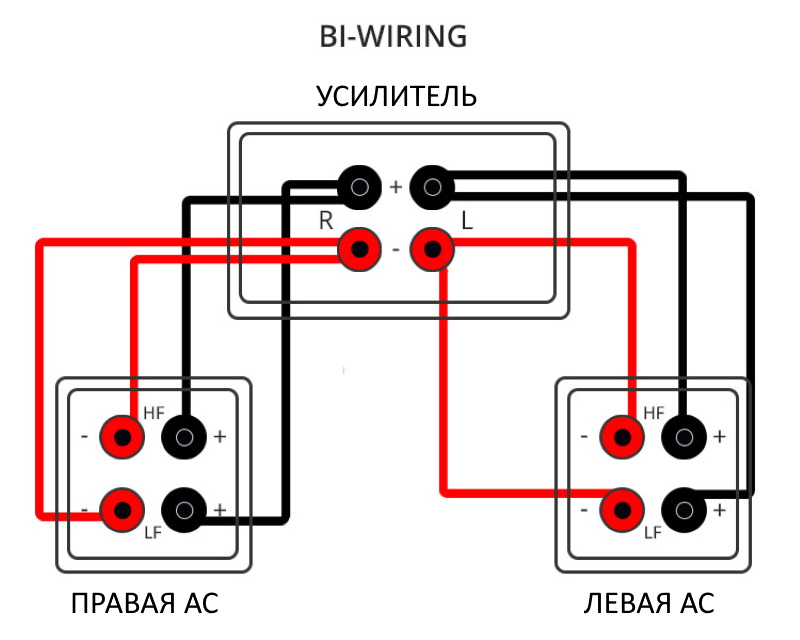 Подключение по бивайрингу схема