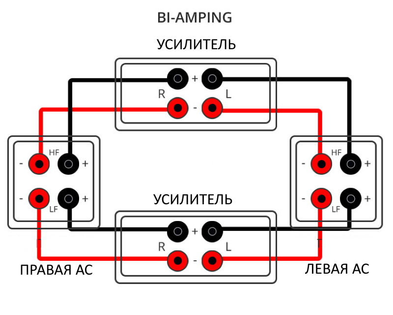 Схема би 2 би