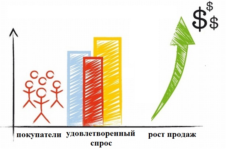 что такое товарная категория. Смотреть фото что такое товарная категория. Смотреть картинку что такое товарная категория. Картинка про что такое товарная категория. Фото что такое товарная категория