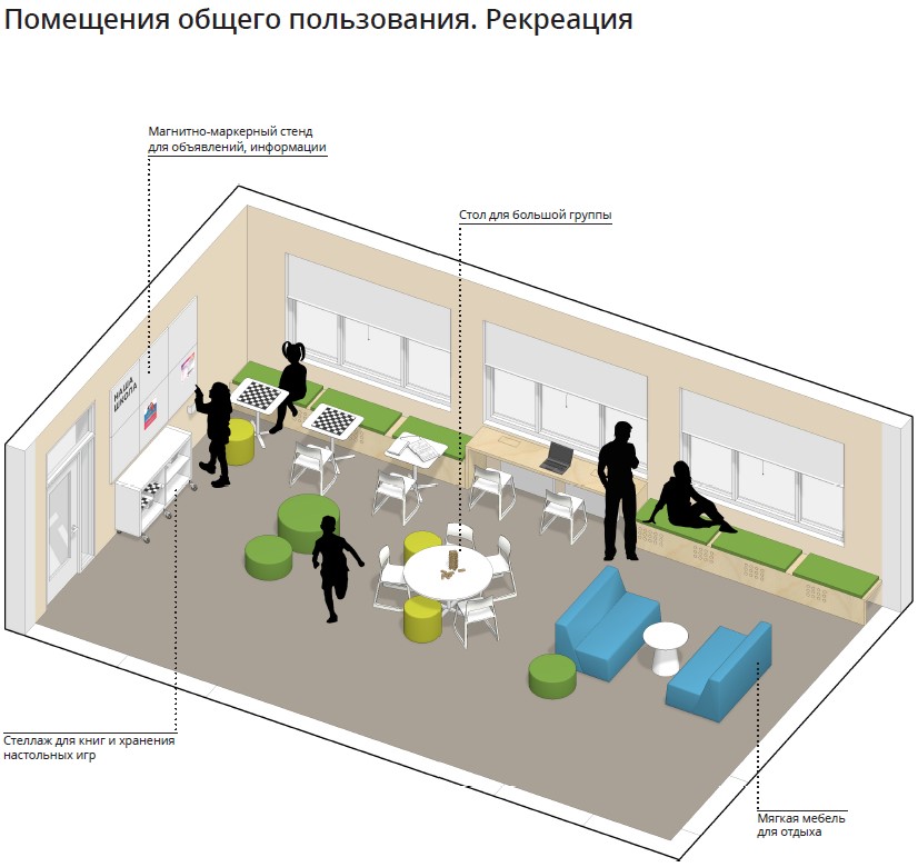 Помещения общего пользования. Зона рекреации точка роста. Альтернативные варианты размещения. Точка роста программирование. Рекреация точка роста 2021.