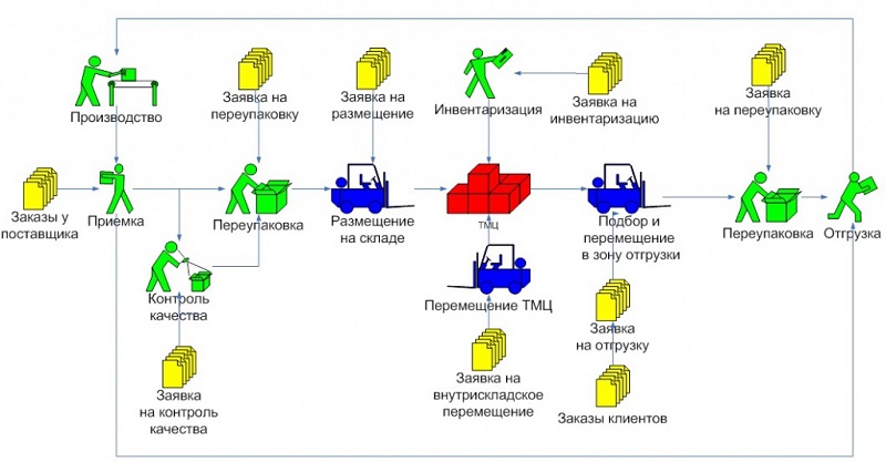 что такое разнарядка на отгрузку. Смотреть фото что такое разнарядка на отгрузку. Смотреть картинку что такое разнарядка на отгрузку. Картинка про что такое разнарядка на отгрузку. Фото что такое разнарядка на отгрузку