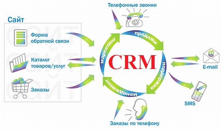 как вести учет ювелирных изделий. Смотреть фото как вести учет ювелирных изделий. Смотреть картинку как вести учет ювелирных изделий. Картинка про как вести учет ювелирных изделий. Фото как вести учет ювелирных изделий