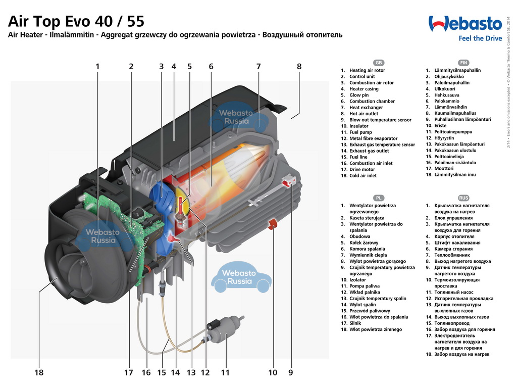 В разрезе: Комплект Webasto Air Top EVO 55 12 V дизель.