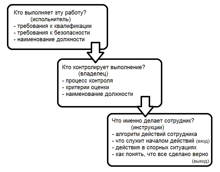 Оформление регламента образец