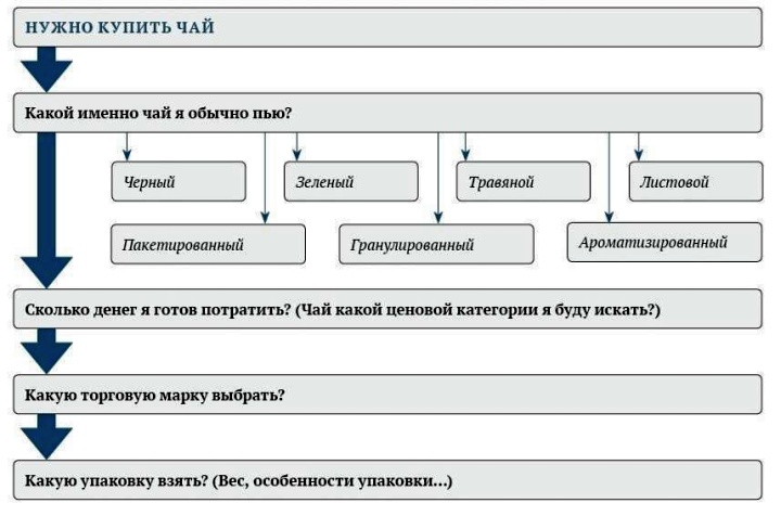 что такое товарная категория. Смотреть фото что такое товарная категория. Смотреть картинку что такое товарная категория. Картинка про что такое товарная категория. Фото что такое товарная категория