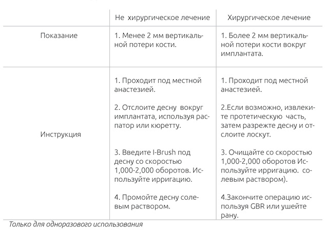 NeoBiotech чистка имплантов NeoBiotech чистка имплантов