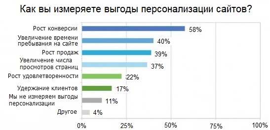 Что значит персонализировать страницу. Смотреть фото Что значит персонализировать страницу. Смотреть картинку Что значит персонализировать страницу. Картинка про Что значит персонализировать страницу. Фото Что значит персонализировать страницу