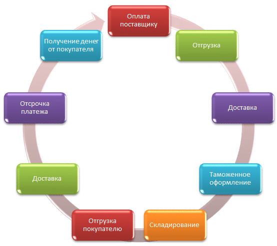 какие товары являются дорогостоящими. Смотреть фото какие товары являются дорогостоящими. Смотреть картинку какие товары являются дорогостоящими. Картинка про какие товары являются дорогостоящими. Фото какие товары являются дорогостоящими
