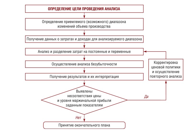 Как Рассчитать Точку Безубыточности Магазина Розничного Как Рассчитать Точку Безубыточности Магазина Розничного