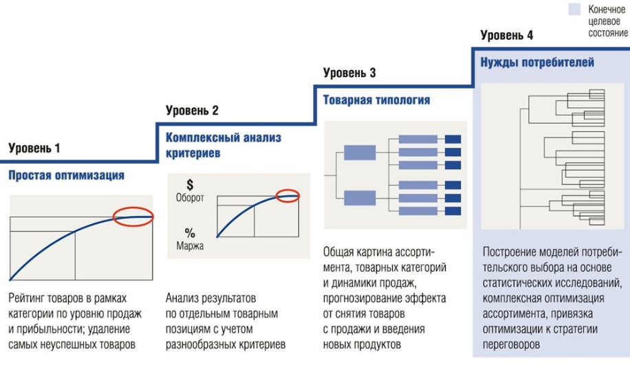 что дает расширение ассортимента. Смотреть фото что дает расширение ассортимента. Смотреть картинку что дает расширение ассортимента. Картинка про что дает расширение ассортимента. Фото что дает расширение ассортимента