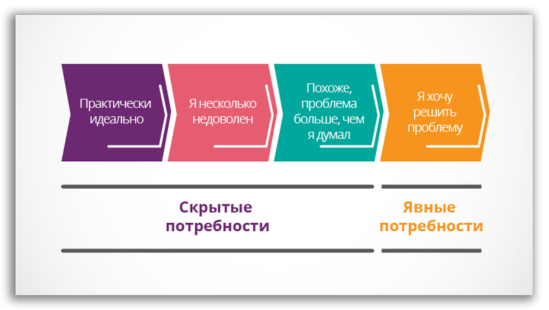 Что такое спин вопросы. Смотреть фото Что такое спин вопросы. Смотреть картинку Что такое спин вопросы. Картинка про Что такое спин вопросы. Фото Что такое спин вопросы