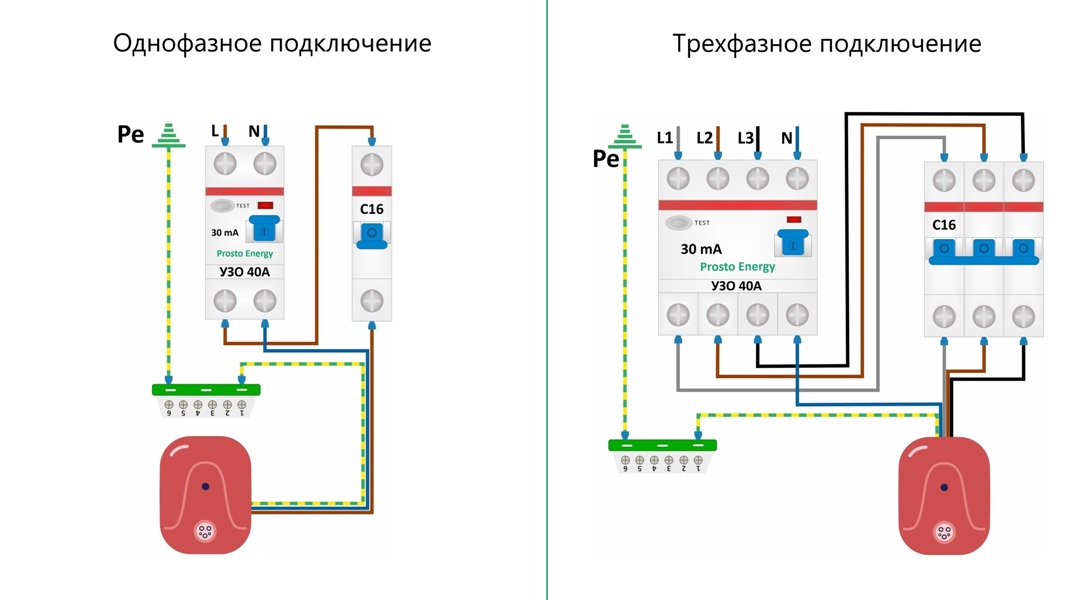 Структурная схема зарядной станции электромобиля