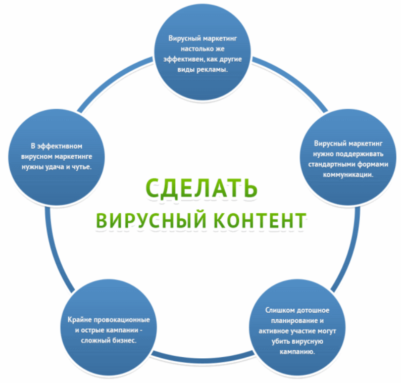 вирусные публикации что это такое. Смотреть фото вирусные публикации что это такое. Смотреть картинку вирусные публикации что это такое. Картинка про вирусные публикации что это такое. Фото вирусные публикации что это такое