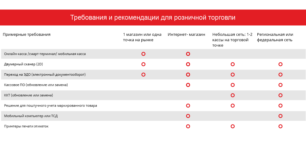 Как Маркировать Одежду В Розничной Магазине