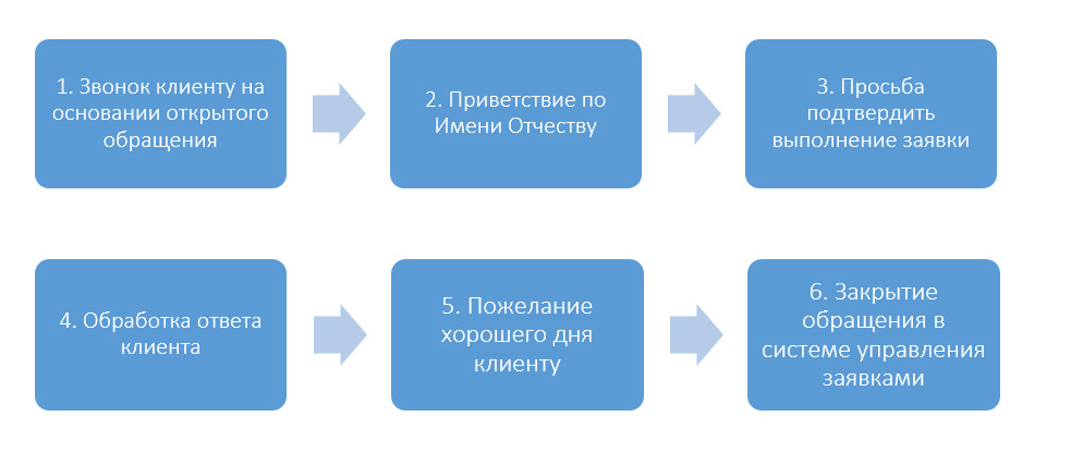 общий номер сервиса автоматических звонков что это. Смотреть фото общий номер сервиса автоматических звонков что это. Смотреть картинку общий номер сервиса автоматических звонков что это. Картинка про общий номер сервиса автоматических звонков что это. Фото общий номер сервиса автоматических звонков что это