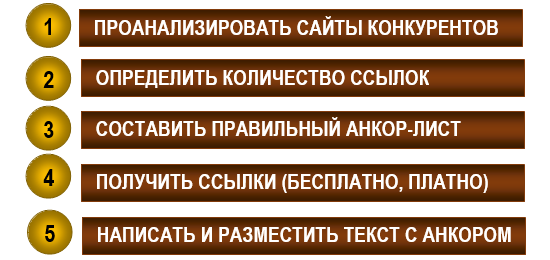 Для чего нужна ссылочная масса. Смотреть фото Для чего нужна ссылочная масса. Смотреть картинку Для чего нужна ссылочная масса. Картинка про Для чего нужна ссылочная масса. Фото Для чего нужна ссылочная масса